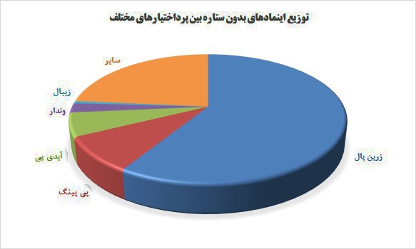 استقبال بسیار خوب کسب و کارهای خرد از اینماد بدون ستاره استقبال بسیار خوب کسب و کارهای خرد از اینماد بدون ستاره