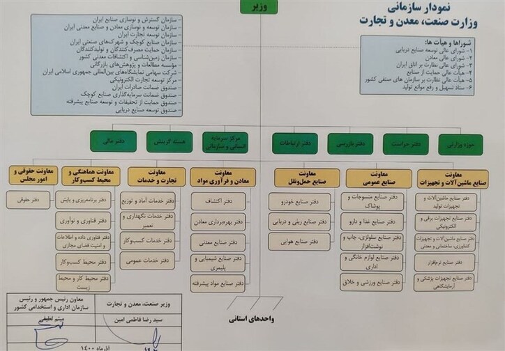 جای خالی «آرایش جنگ اقتصادی» در ساختار جدید وزارت صمت/ انقلاب صنعتی بدون زیرساخت جواب می‌دهد؟