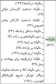 مالیاتها در بودجه ۱۴۰۱ چقدر زیاد شد؟ افزایش ۴۱ درصدی مالیاتدهی کارمندان دولت +جدول مالیاتها در بودجه ۱۴۰۱ چقدر زیاد شد؟ افزایش ۴۱ درصدی مالیاتدهی کارمندان دولت +جدول