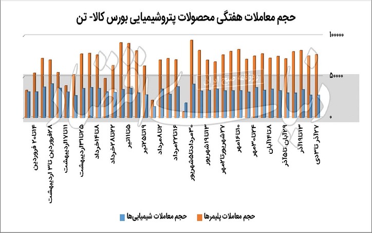 گذر از خزان کاهشی پلیمر‌ها با انجماد عرضه