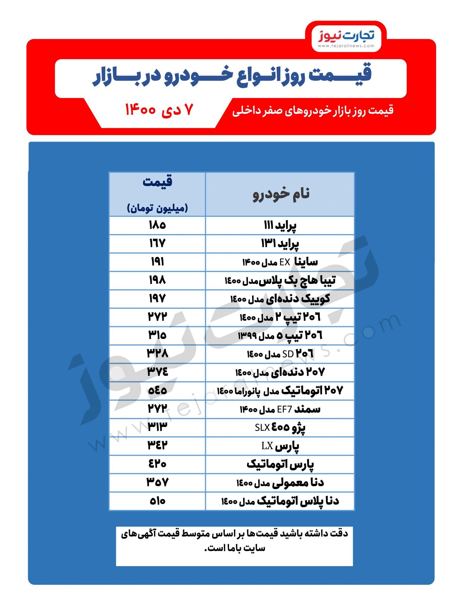 آخرین قیمت خودرو (جدول)/ سیگنال مذاکرات در بازار خودرو