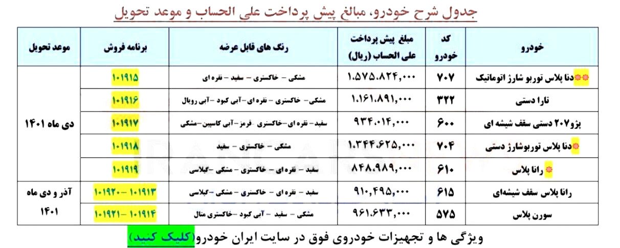 ثبتنام یارانه جدید خودرو آغاز شد/ لیست حراج جدید ایرانخودرو ثبتنام یارانه جدید خودرو آغاز شد/ لیست حراج جدید ایرانخودرو