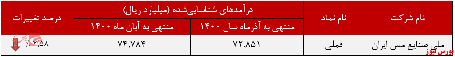 فروش محصولات فروش محصولات