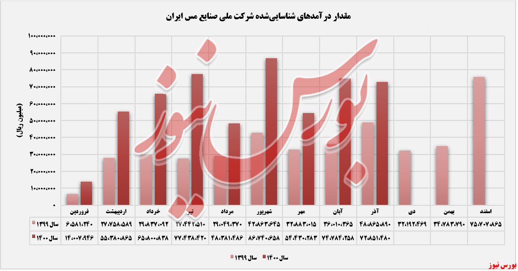 فروش محصولات فروش محصولات