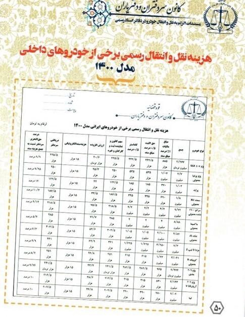هزینه نقل&zwnj;وانتقال 