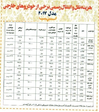 هزینه نقل&zwnj;وانتقال 