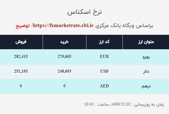 قیمت دلار صرافی ملی امروز یکشنبه ۱۰بهمن ۱۴۰۰