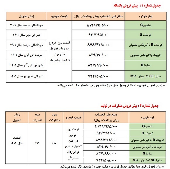 پیش فروش یکساله و مشارکت در تولید ۶ محصول ساپیا از صبح پنجشنبه پیش فروش یکساله و مشارکت در تولید ۶ محصول ساپیا از صبح پنجشنبه