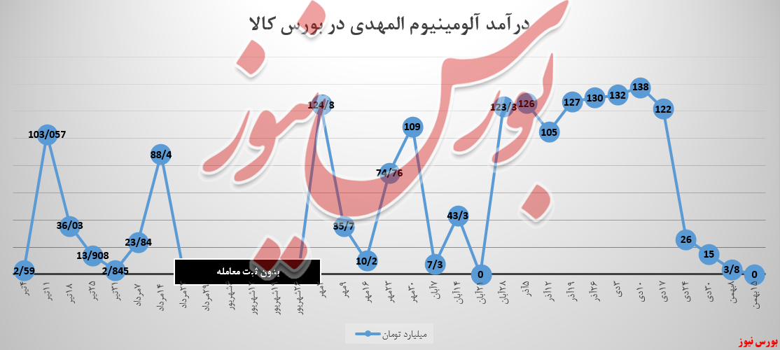 «آلومینیوم المهدی» به زیر فرش رسید «آلومینیوم المهدی» به زیر فرش رسید