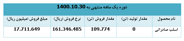 درآمد دی ماه درآمد دی ماه