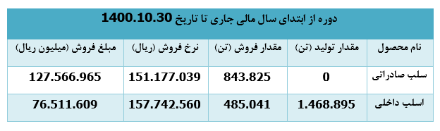 درآمد دی ماه درآمد دی ماه