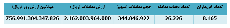 درآمد دی ماه درآمد دی ماه