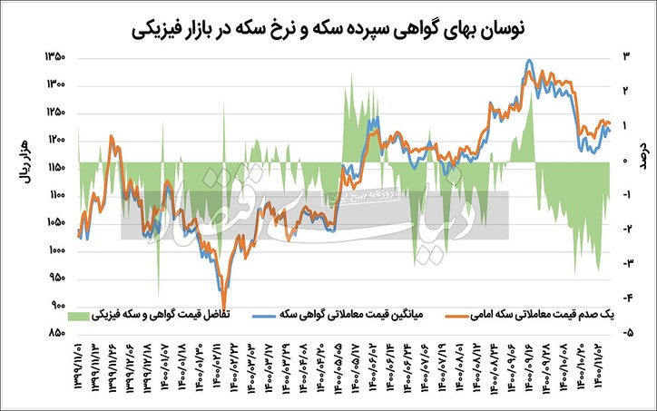 هراس بازار مالی از امیدواری‌های وین