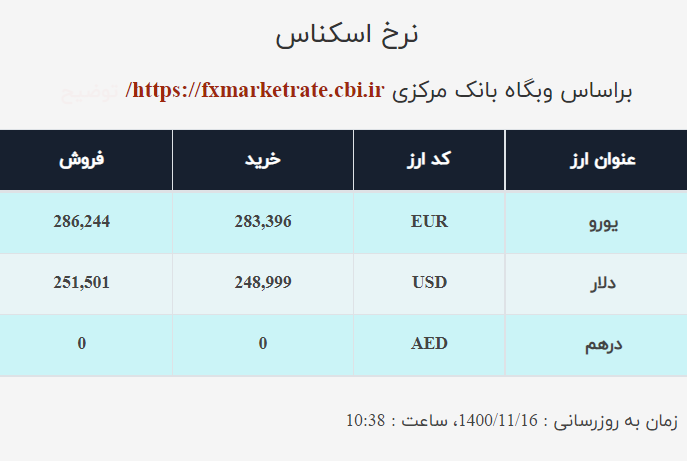 قیمت دلار صرافی ملی امروز شنبه ۱۶بهمن ۱۴۰۰ قیمت دلار صرافی ملی امروز شنبه ۱۶بهمن ۱۴۰۰