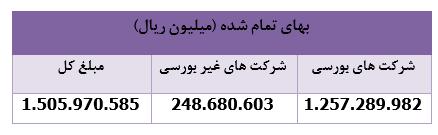 ۱۱ شرکت به پرتفوی ۱۱ شرکت به پرتفوی