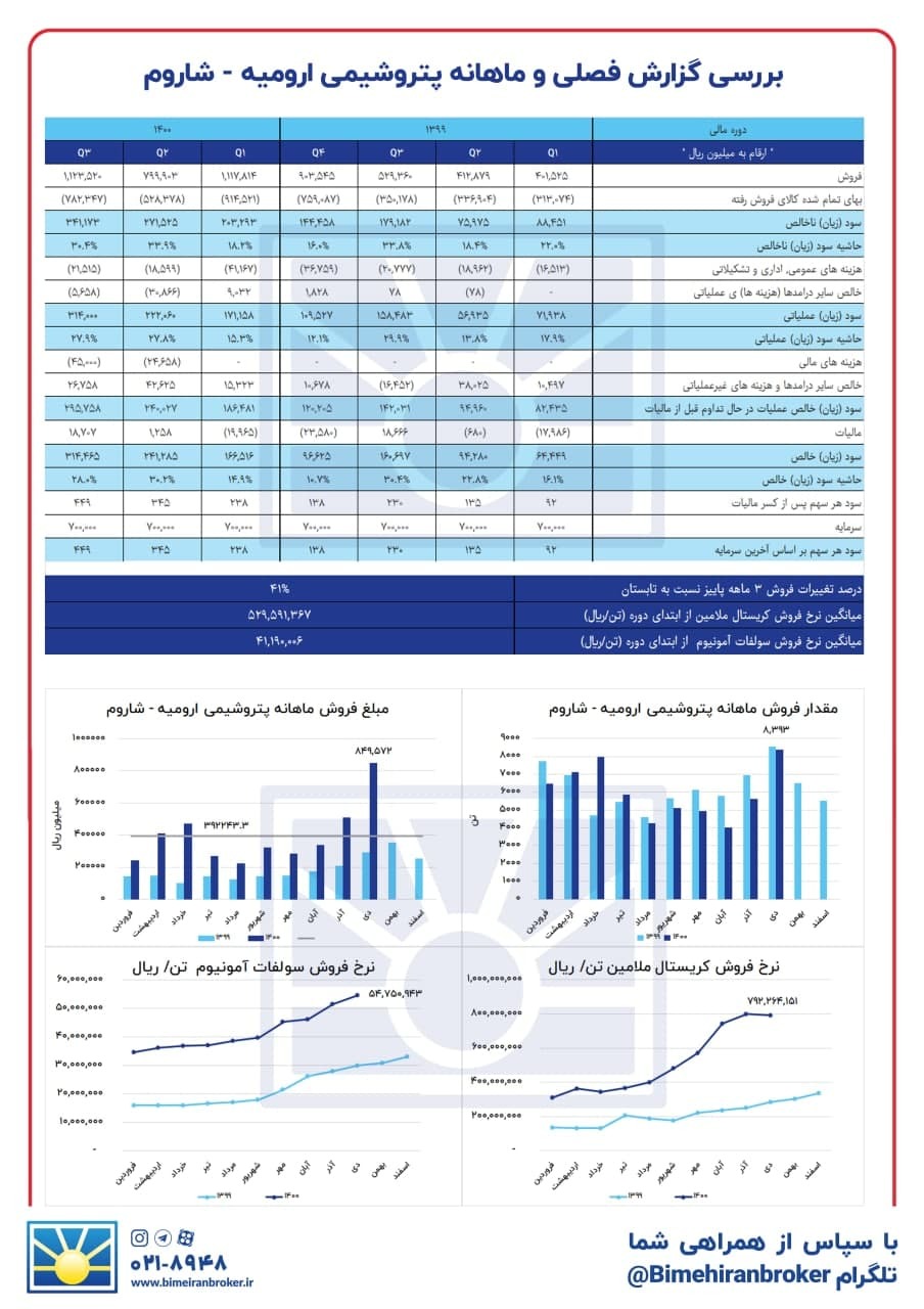 عملکرد &laquo;شاروم&raquo; چطور بود؟