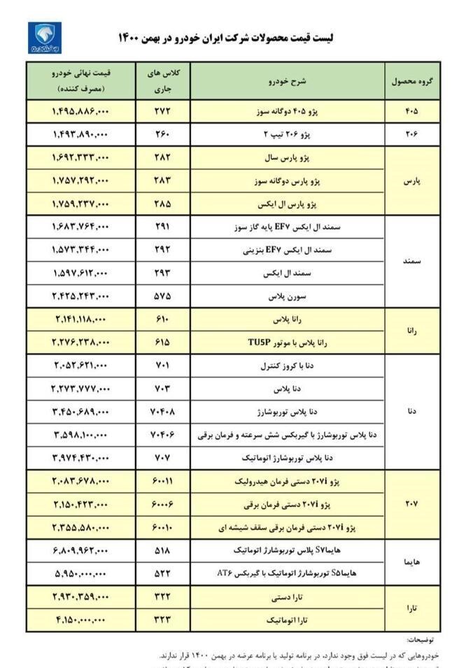 رشد ۲ تا ۹ میلیون تومانی قیمت رسمی محصولات ایران خودرو در بهمن ماه + جدول رشد ۲ تا ۹ میلیون تومانی قیمت رسمی محصولات ایران خودرو در بهمن ماه + جدول