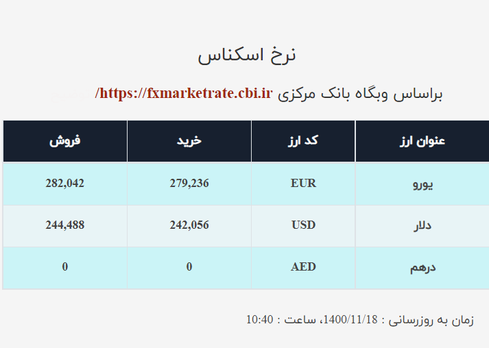 قیمت دلار صرافی ملی امروز دوشنبه ۱۸بهمن ۱۴۰۰