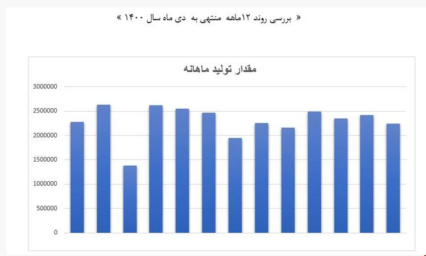 بررسی عملکرد کگل در صنعت کانههای فلزی / سهم کگل در تلاطم بازگشت به سقف تاریخی بررسی عملکرد کگل در صنعت کانههای فلزی / سهم کگل در تلاطم بازگشت به سقف تاریخی