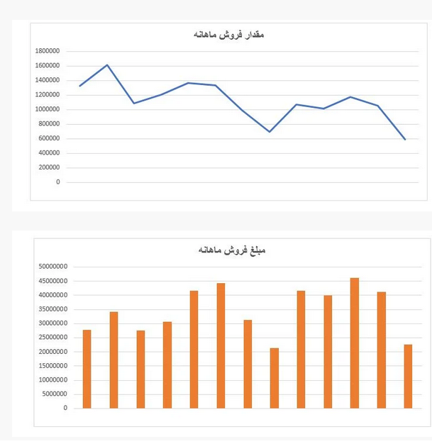 بررسی عملکرد کگل در صنعت کانههای فلزی / سهم کگل در تلاطم بازگشت به سقف تاریخی بررسی عملکرد کگل در صنعت کانههای فلزی / سهم کگل در تلاطم بازگشت به سقف تاریخی