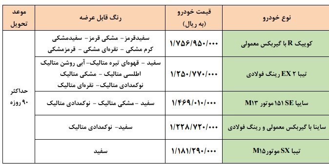 آغاز طرح جدید فروش فوری محصولات سایپا از ۲۱ بهمن ماه + جدول