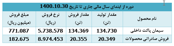 ۹۳۸ میلیارد ریال، درآمد دی ماه امسال ۹۳۸ میلیارد ریال، درآمد دی ماه امسال