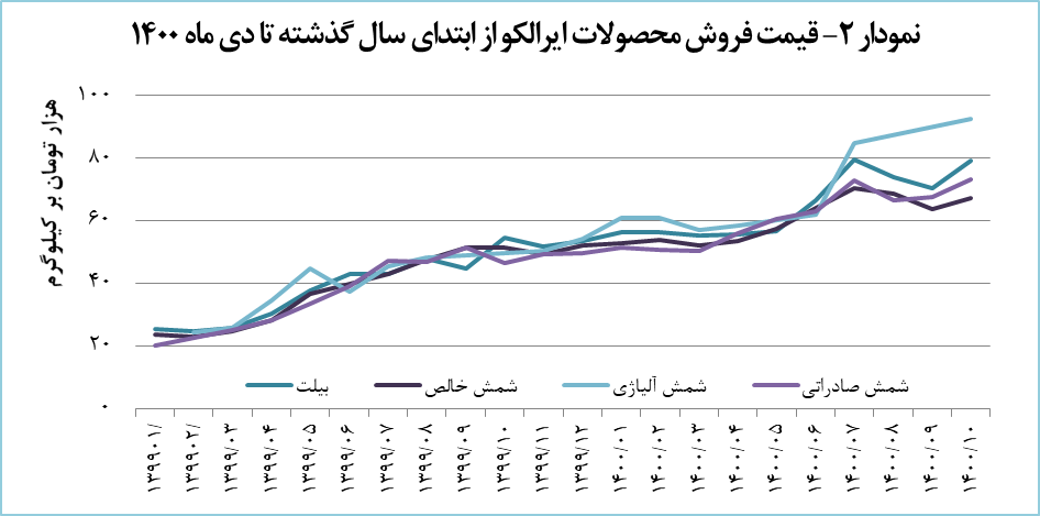تمرکز ایرالکو بر تولید بیلت آلومینیومی