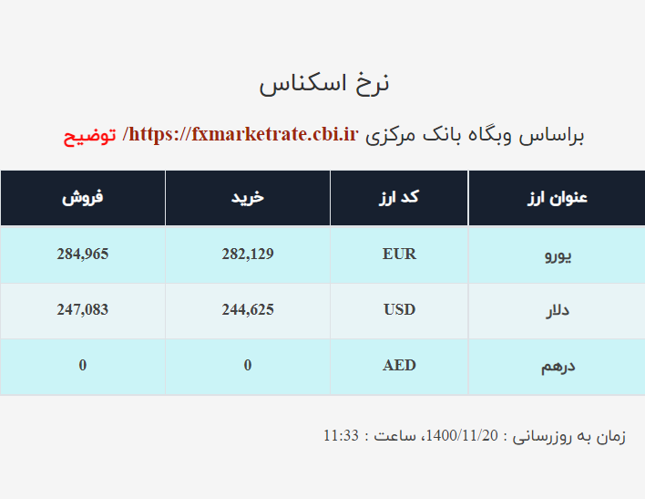 قیمت دلار صرافی ملی امروز چهارشنبه ۲۰بهمن ۱۴۰۰ قیمت دلار صرافی ملی امروز چهارشنبه ۲۰بهمن ۱۴۰۰