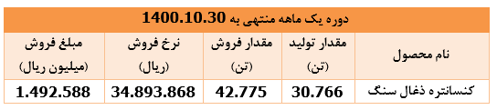 درآمد دی ماه 