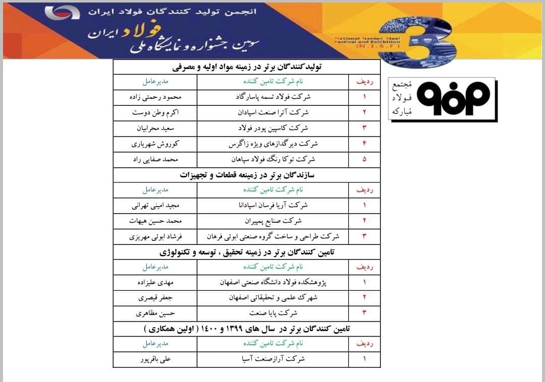 معرفی همکاران برتر شرکت فولاد مبارکه معرفی همکاران برتر شرکت فولاد مبارکه