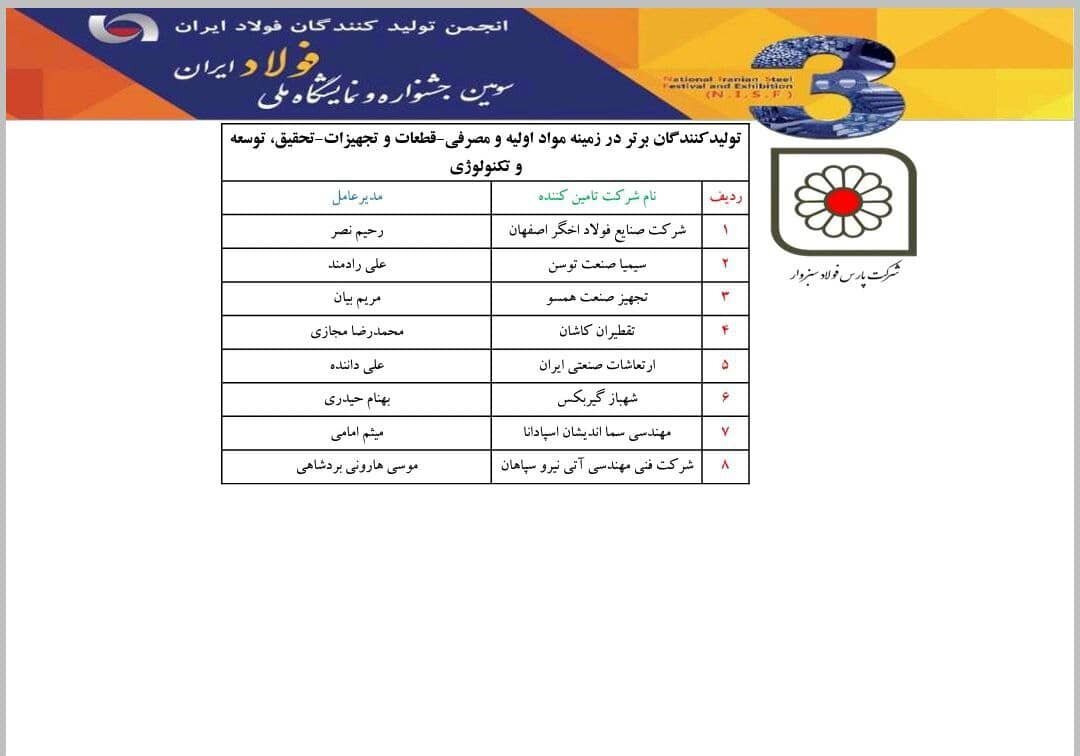 معرفی همکاران برتر شرکت پارس فولاد سبزوار