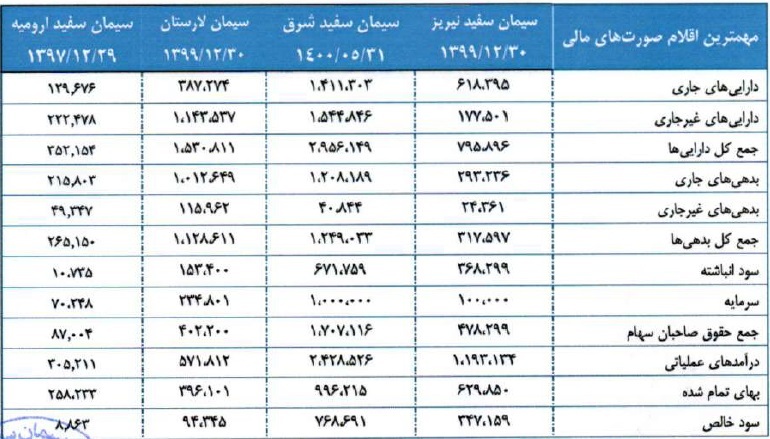 مشخصات جامع شرکت ۱۰۰ میلیارد تومانی آماده عرضه اولیه ۱۵ درصدی
