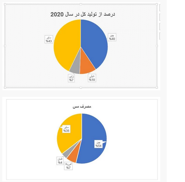 نگاهی به عملکرد فملی از ابتدای ۱۴۰۰ تاکنون نگاهی به عملکرد فملی از ابتدای ۱۴۰۰ تاکنون