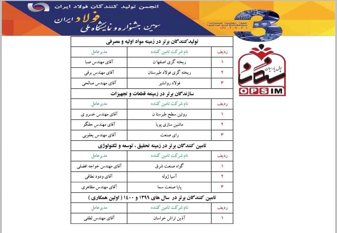 معرفی همکاران برتر شرکت اپال پارسیان سنگان معرفی همکاران برتر شرکت اپال پارسیان سنگان