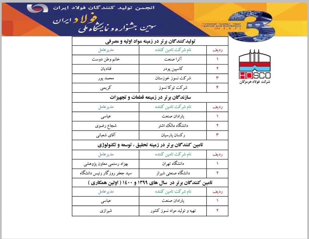 معرفی همکاران برتر فولاد هرمزگان معرفی همکاران برتر فولاد هرمزگان