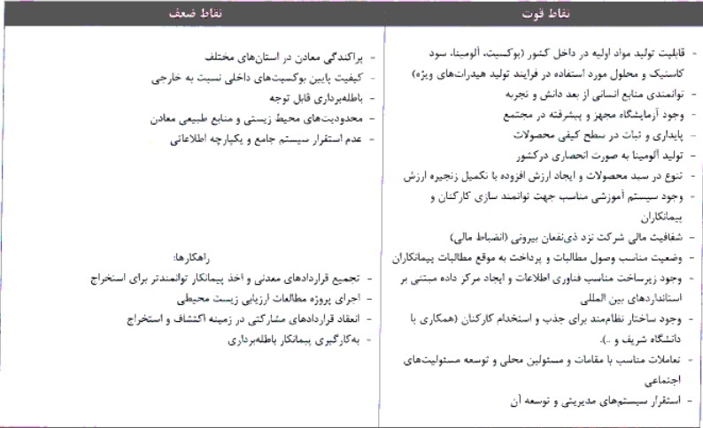مشخصات جامع شرکت ۱۹۹.۹ میلیارد تومانی آماده عرضه اولیه ۱۵ درصدی مشخصات جامع شرکت ۱۹۹.۹ میلیارد تومانی آماده عرضه اولیه ۱۵ درصدی