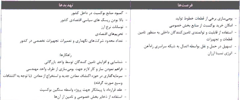 مشخصات جامع شرکت ۱۹۹.۹ میلیارد تومانی آماده عرضه اولیه ۱۵ درصدی مشخصات جامع شرکت ۱۹۹.۹ میلیارد تومانی آماده عرضه اولیه ۱۵ درصدی