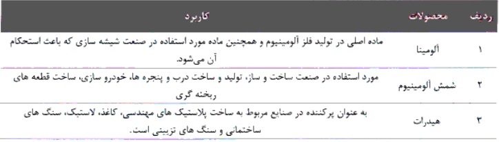 مشخصات جامع شرکت ۱۹۹.۹ میلیارد تومانی آماده عرضه اولیه ۱۵ درصدی مشخصات جامع شرکت ۱۹۹.۹ میلیارد تومانی آماده عرضه اولیه ۱۵ درصدی