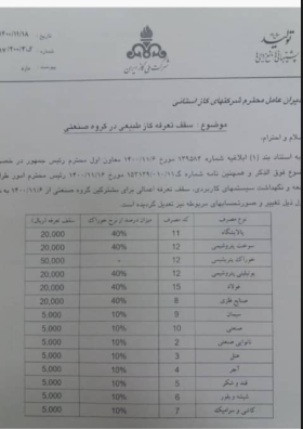 آیا تمام ظرفیت فولاد و سیمان در بورس کالا عرضه میشود؟ آیا تمام ظرفیت فولاد و سیمان در بورس کالا عرضه میشود؟