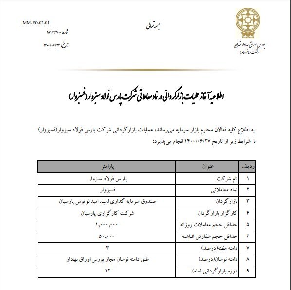 وضعیت خوب بنیادی فسبزوار؛ صف خرید پرقدرت فسبزوار وضعیت خوب بنیادی فسبزوار؛ صف خرید پرقدرت فسبزوار