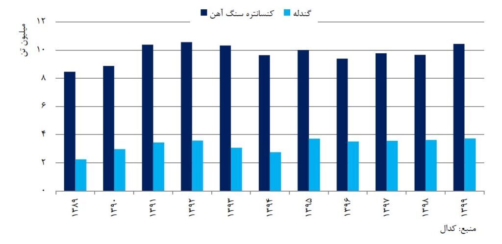 ستاره&zwnj;ای در آسمان کویر