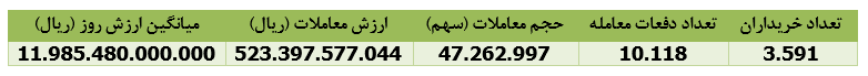 درآمد فروش درآمد فروش