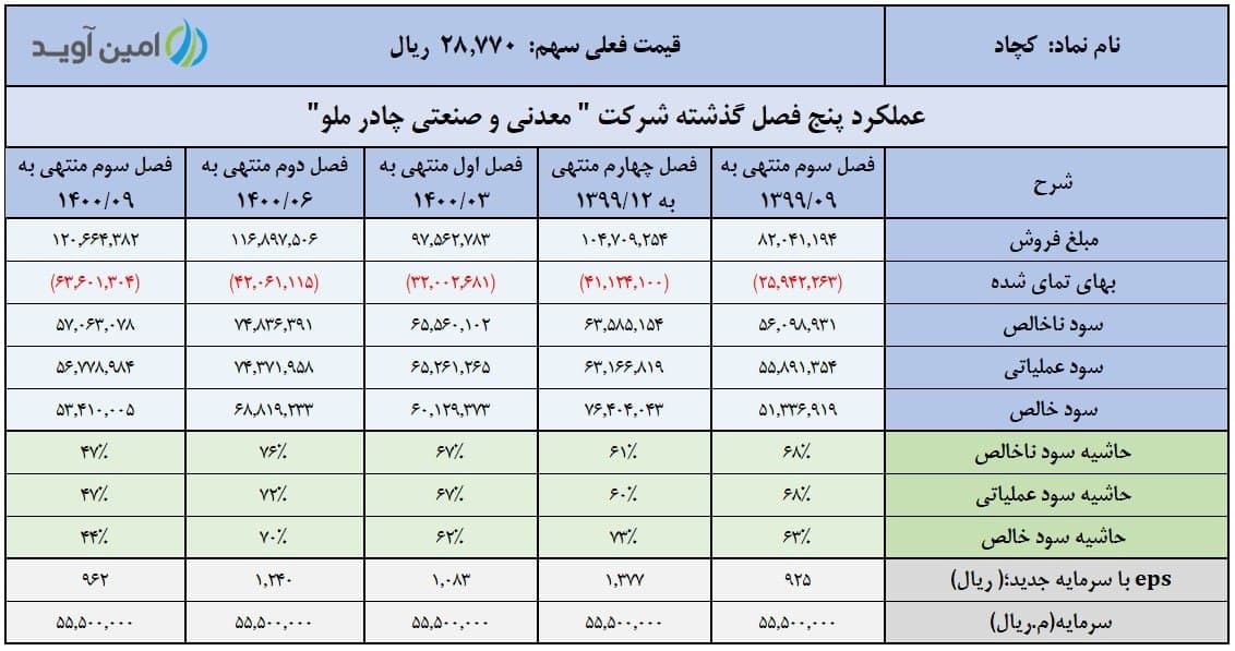 «کچاد» در پاییز چگونه عمل کرد؟ «کچاد» در پاییز چگونه عمل کرد؟