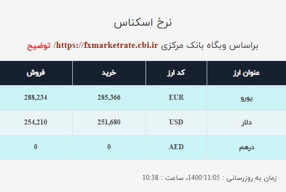 قیمت دلار صرافی ملی امروز سهشنبه پنجم بهمن ۱۴۰۰ قیمت دلار صرافی ملی امروز سهشنبه پنجم بهمن ۱۴۰۰