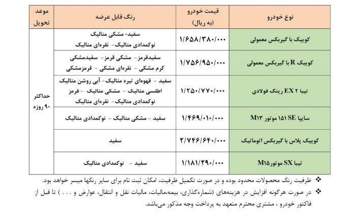فروش فوق&zwnj;العاده ۶ محصول سایپا از فردا/ توزیع یارانه ۳۳ میلیون تومانی