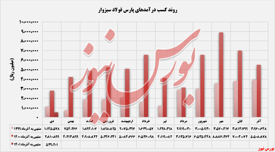 ضعیفترین شروع سال مالی ضعیفترین شروع سال مالی