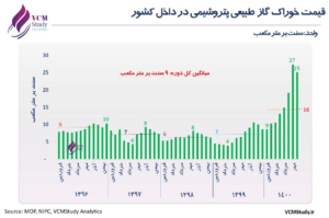 پاسخ به ۶ شبهه درباره مالیات درآمد صادراتی پتروشیمی های گازی پاسخ به ۶ شبهه درباره مالیات درآمد صادراتی پتروشیمی های گازی