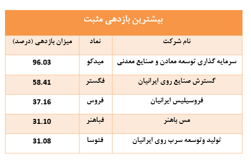 درخشش درخشش