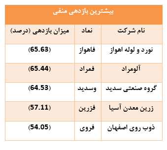 درخشش درخشش