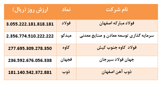 درخشش درخشش